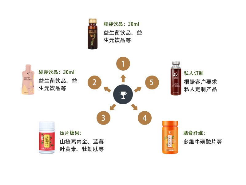 產品線.jpg